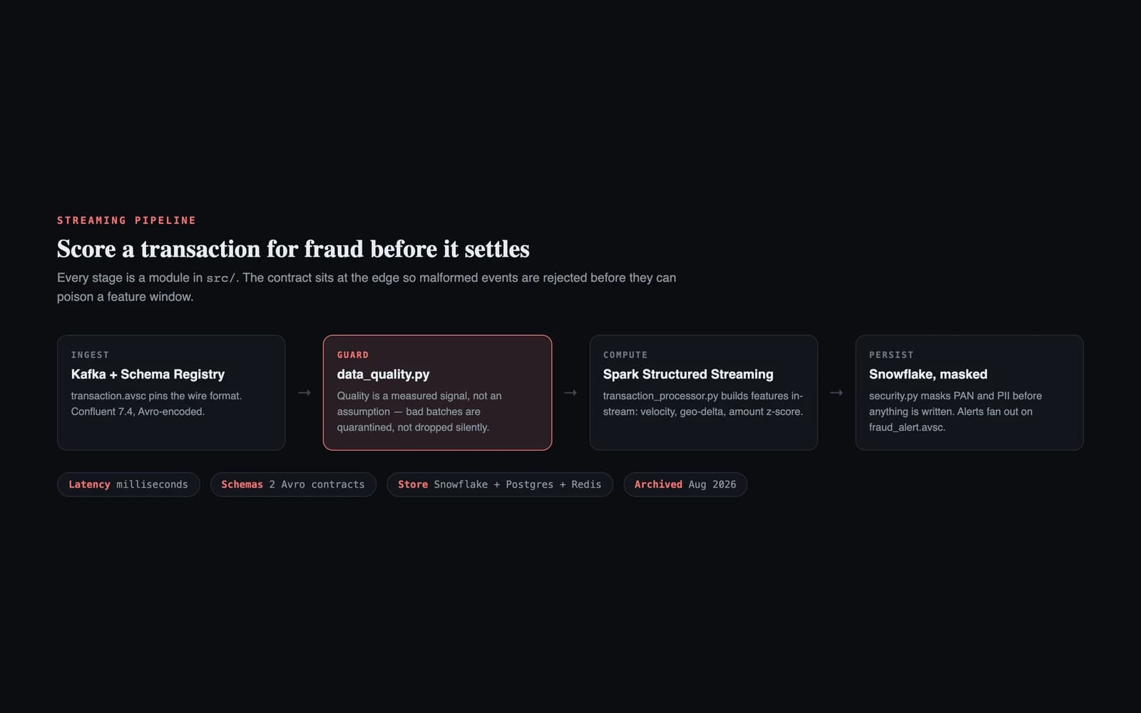 FraudStream project visual
