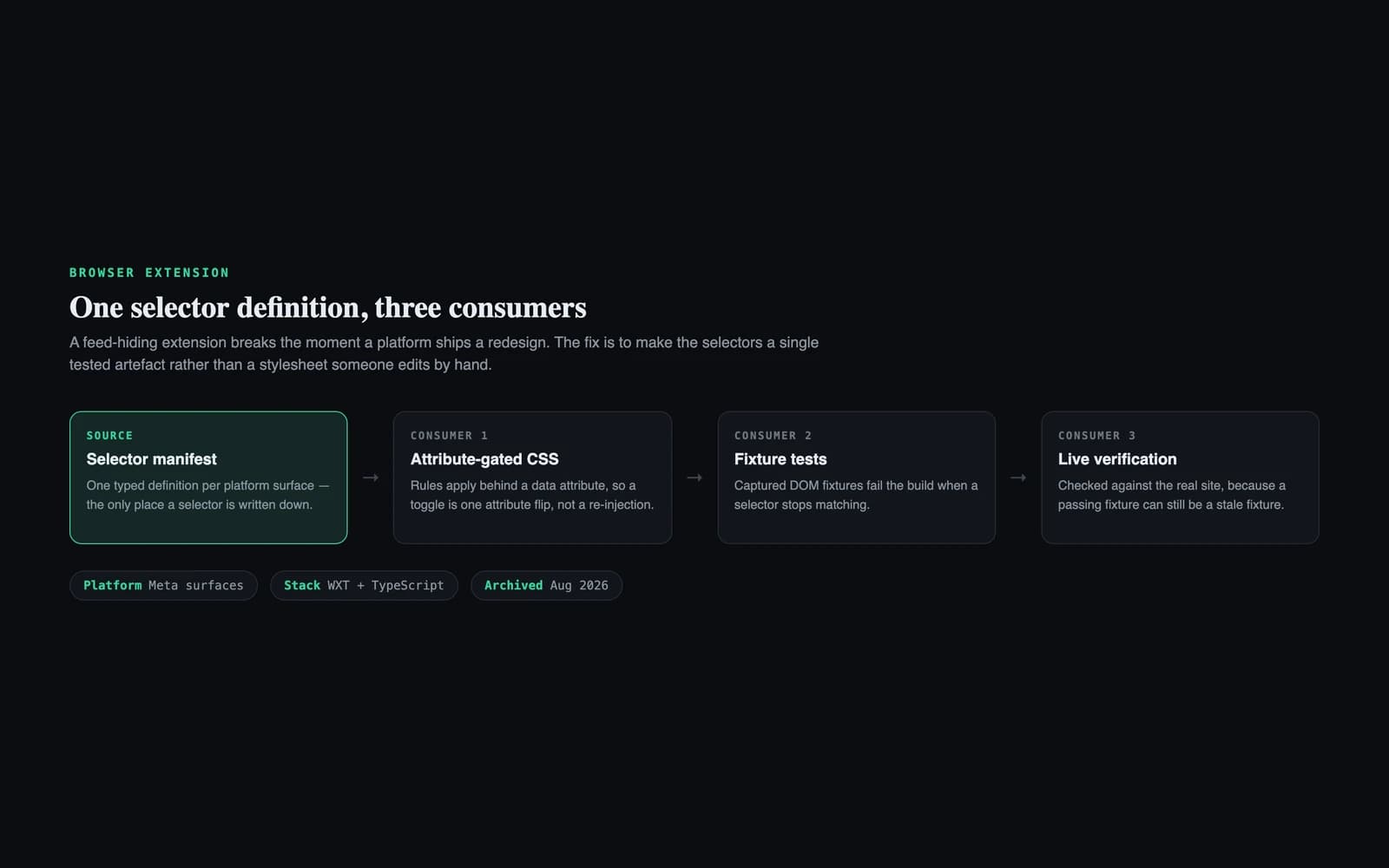 Feedless project visual