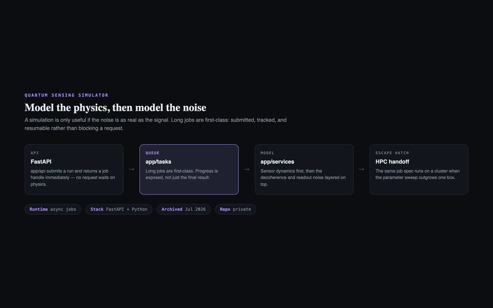 qsensor-sim project visual